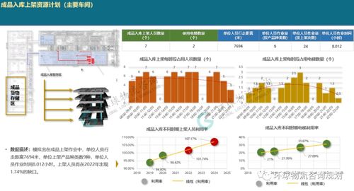 一文解析厂内物流系统模拟逻辑构建 模拟输入与输出结果分析