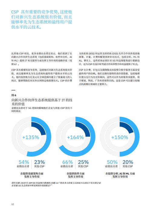 通信服务时代落幕，信息系统集成服务迎来新纪元