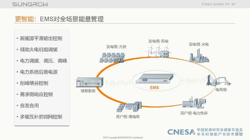 储能系统集成关键技术解析与调频辅助服务市场经验分享 第16期阳光电源周安如观点摘录