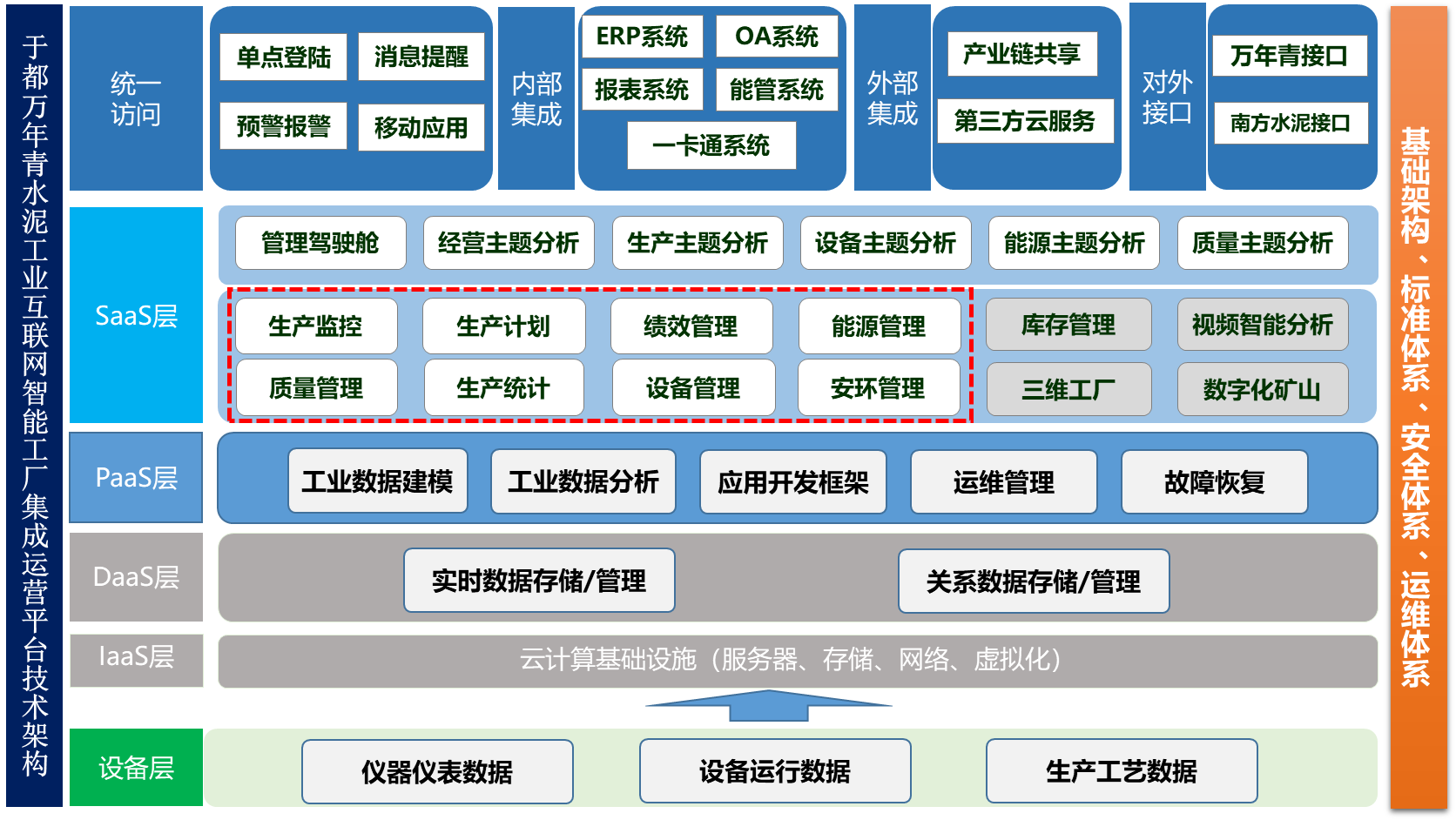 江西省25个“5G+工业互联网”典型应用与案例 信息系统集成服务的新篇章