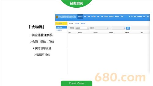 构建智慧互联新生态 深度解析软件开发与信息系统集成服务的关键作用