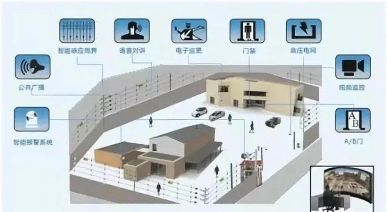 弱电系统集成